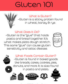 Gluten 101 Infographic