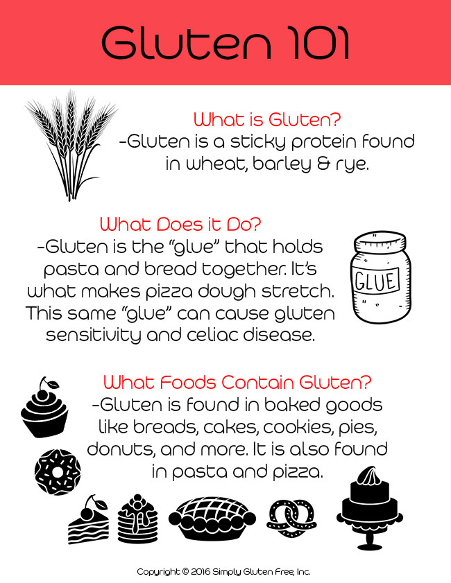 Simply Gluten-Free Infographics Image