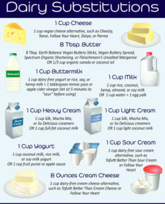 Dairy Substitutions Infographic