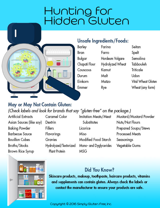 Hidden Gluten Infographic