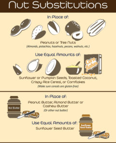 Nut Substitutions Infographic
