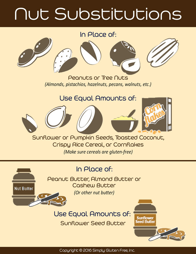 Nut Substitutions Infographic