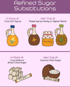 Refined Sugar Substitutions Infographic