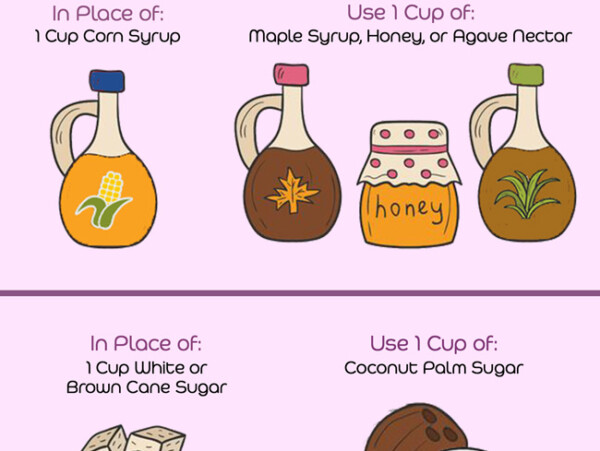 Refined Sugar Substitutions Infographic