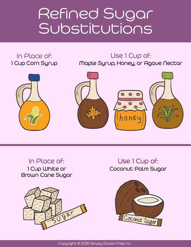 Refined Sugar Substitutions Infographic