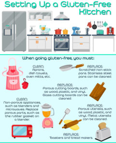 Setting Up Gluten free Kitchen Infographic