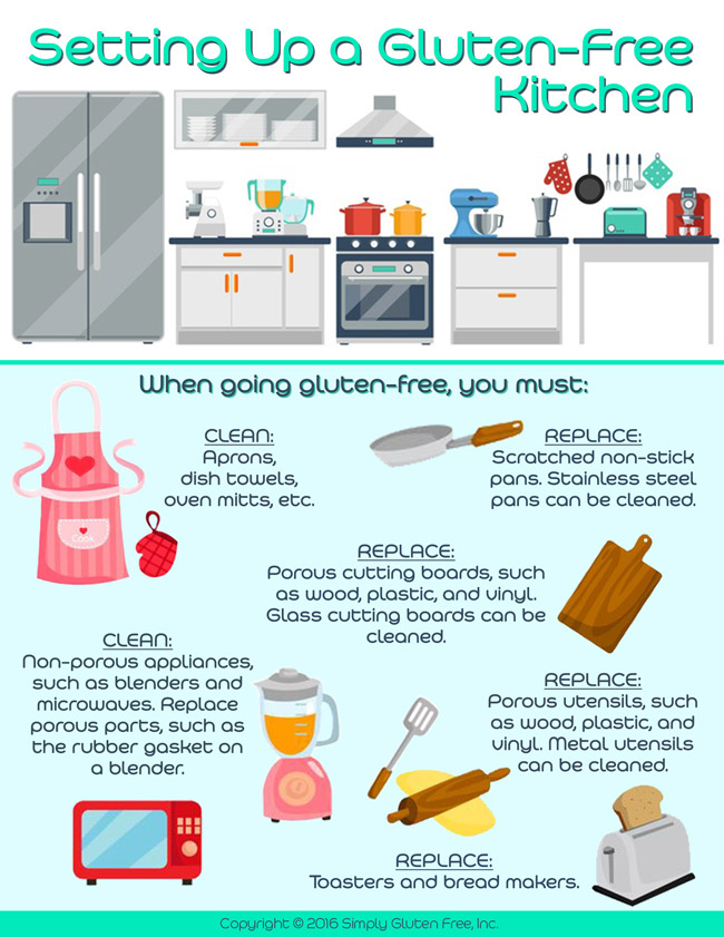 Setting Up Gluten free Kitchen Infographic