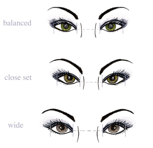 How To: Flatter Your Eye Shape Image