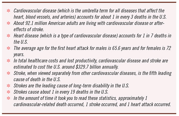 Heart Health Stats